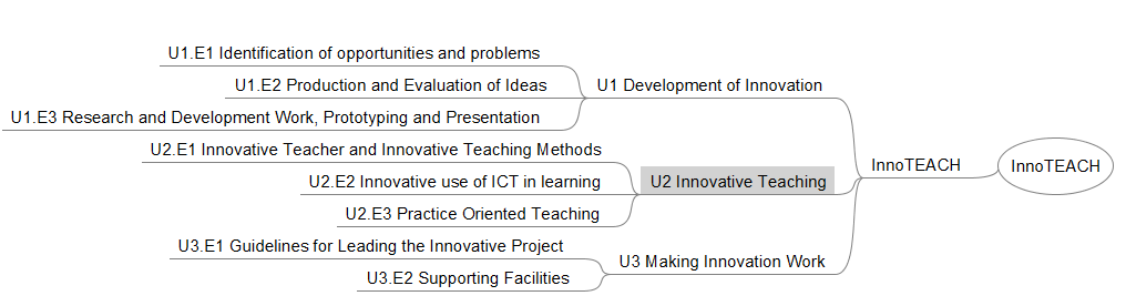 InnoTeach Skills Set - Unit and Elements Level